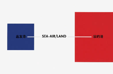 國際貨運代理：全品類覆蓋 + 全球直達，讓運價透明可控